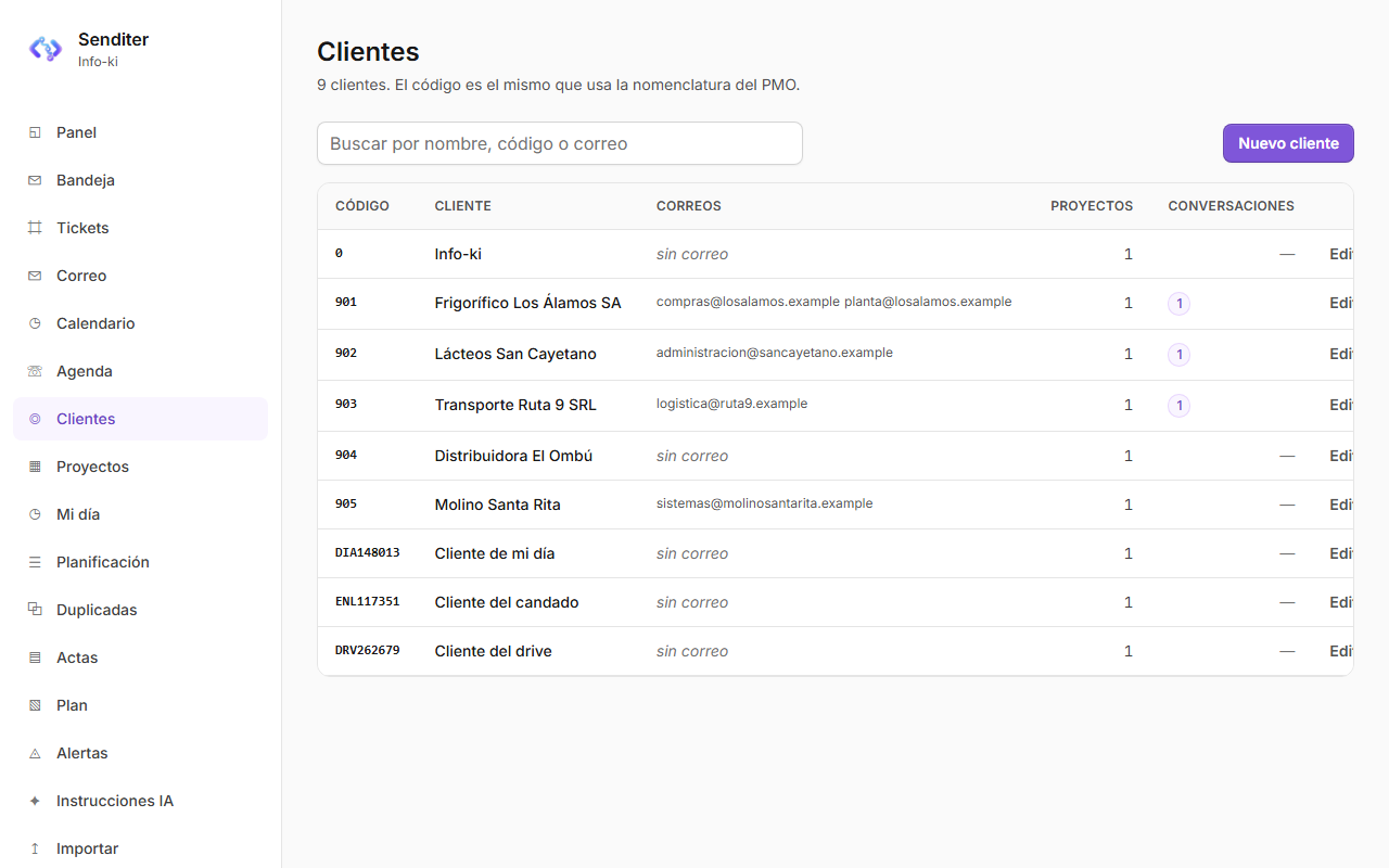 La lista de clientes